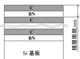 C/BNナノ周期積層膜のモデル