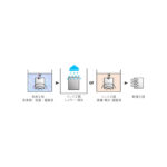 PRTR非該当準水系洗浄剤の開発 | ジュンツウネット21