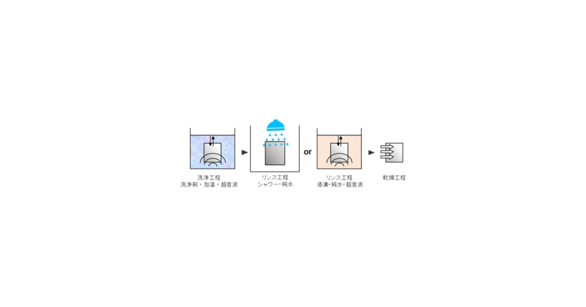 PRTR非該当準水系洗浄剤の開発-td2309-26 PRTR非該当準水系洗浄剤の開発