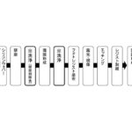 環境対応型次世代精密洗浄剤「セミクリーンVP」の開発 | ジュンツウネット21