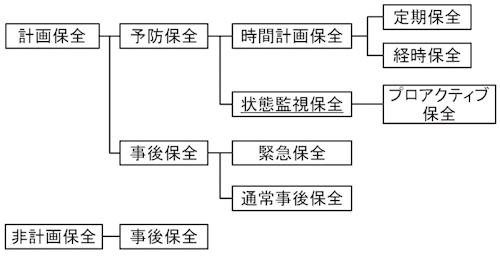 設備の保全方式-td2407-01 設備の保全方式