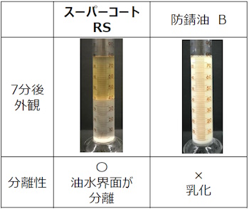 水分離性の試験結果-td2409-38 水分離性の試験結果