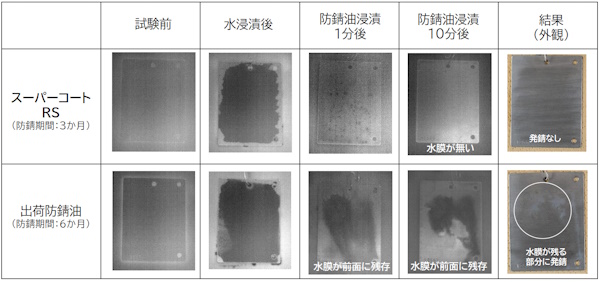 水置換後の発錆再現試験結果-td2409-40 水置換後の発錆再現試験結果