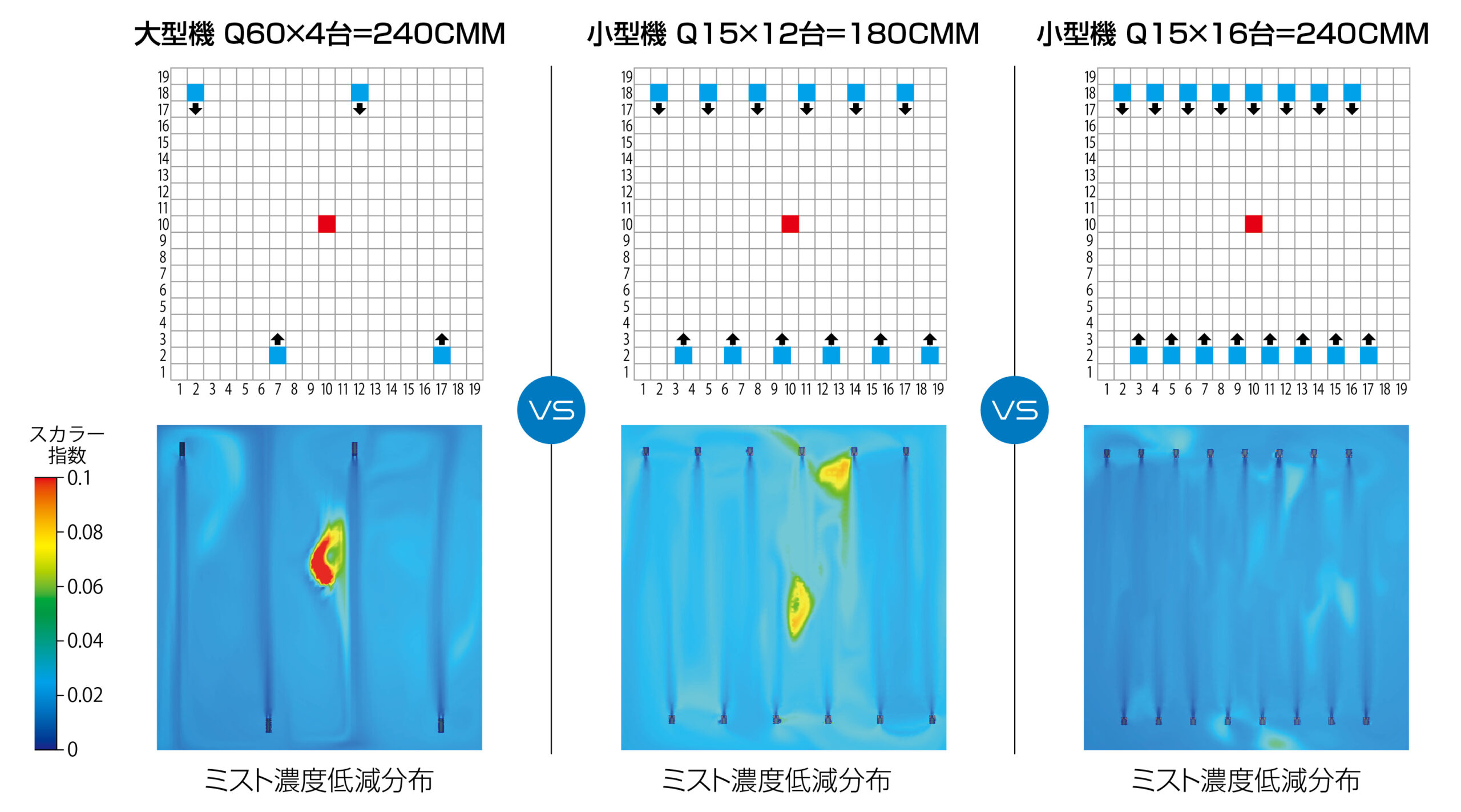 分散設置による効果
