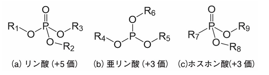 典型的なリン系潤滑添加剤の構造分類