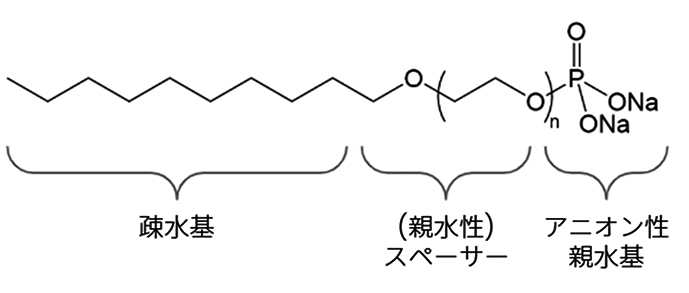 POE（ポリオキシエチレン）アルキルリン 酸型界面活性剤
