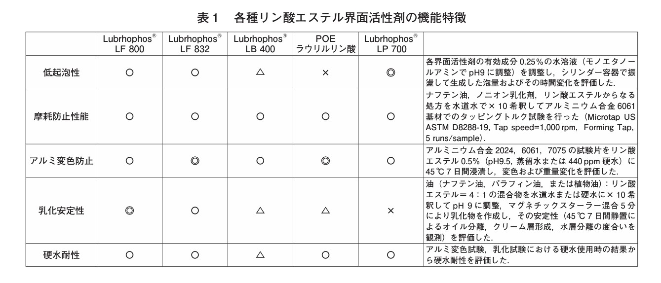 各種リン酸エステル界面活性剤の機能特徴