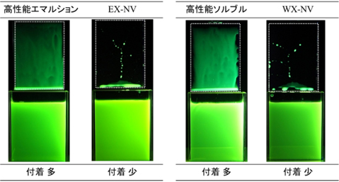 蛍光剤を利用した持ち去り性比較試験結果（UV照射下，破線部：テストピース）