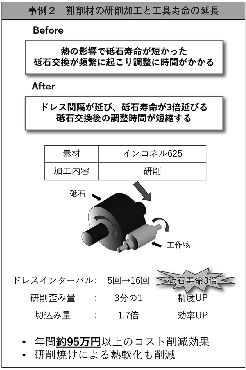 難削材の研削加工と工具寿命の延長