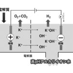 アルカリイオン水で実現する金属加工現場の生産性向上 | ジュンツウネット21