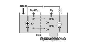 アルカリイオン水で実現する金属加工現場の生産性向上