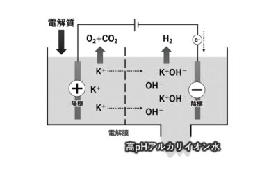 アルカリイオン水で実現する金属加工現場の生産性向上 | ジュンツウネット21