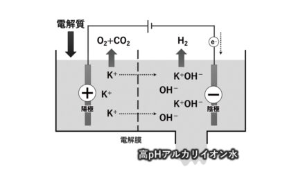 アルカリイオン水で実現する金属加工現場の生産性向上 | ジュンツウネット21