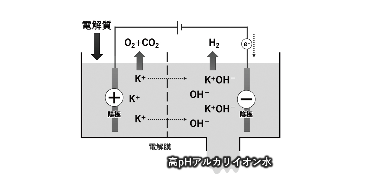 tb2503-62 アルカリイオン水で実現する金属加工現場の生産性向上