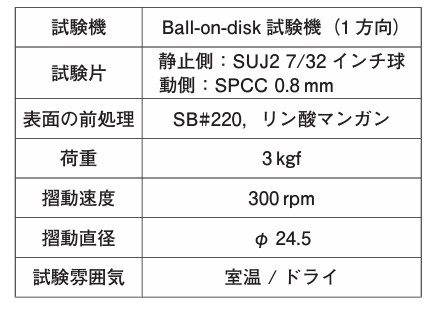 Ball-on-disk試験条件