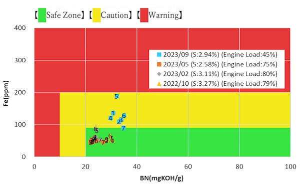 シリンダドレン分析の報告例