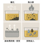 潤滑油の受託分析と分析事例 | ジュンツウネット21