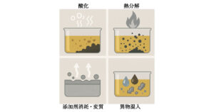 潤滑油の受託分析と分析事例