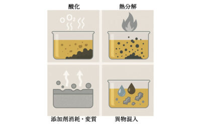 潤滑油の受託分析と分析事例 | ジュンツウネット21